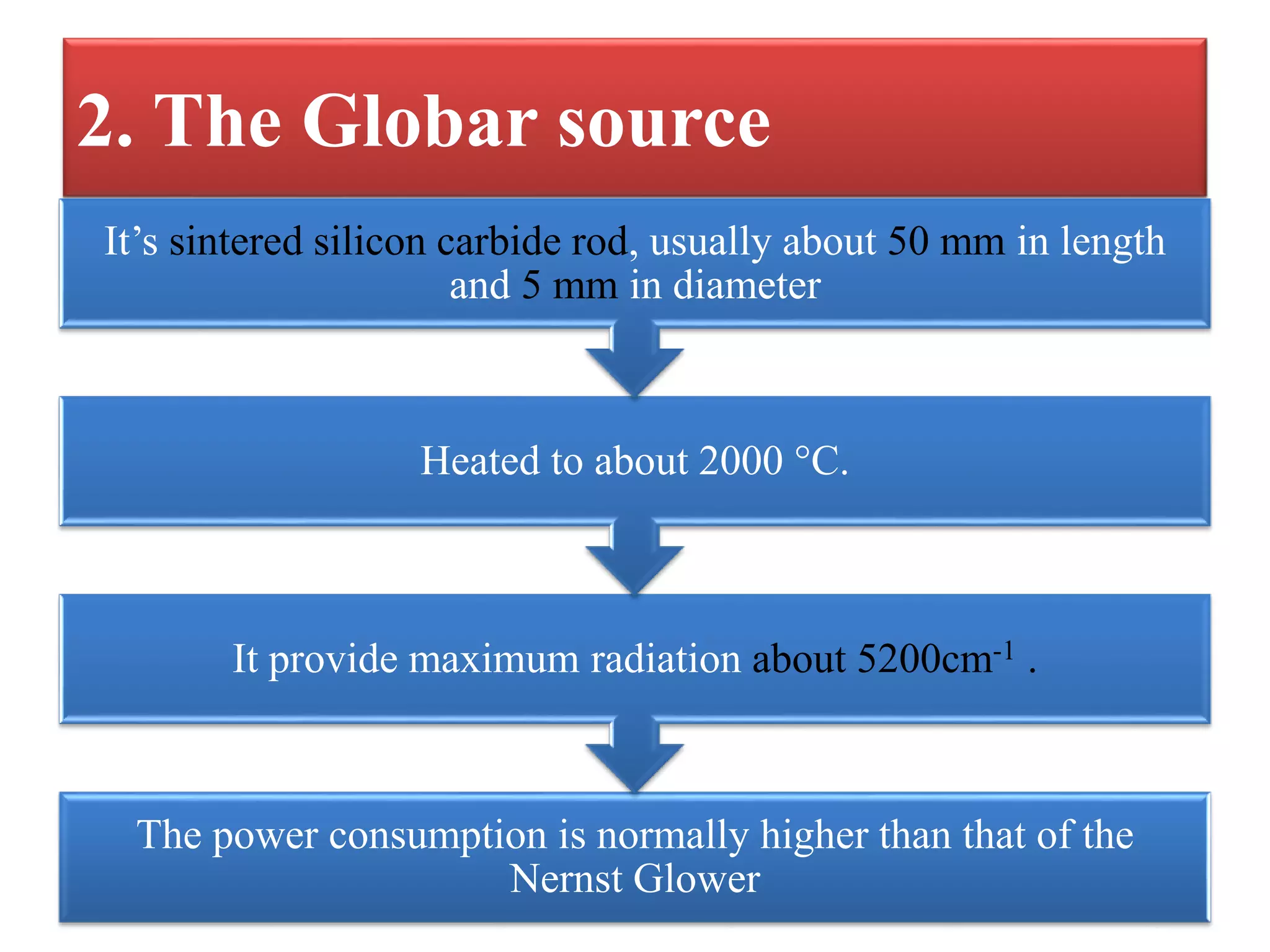 2. The Globar source
The power consumption is normally higher than that of the
Nernst Glower
It provide maximum radiation about 5200cm-1 .
Heated to about 2000 °C.
It’s sintered silicon carbide rod, usually about 50 mm in length
and 5 mm in diameter
 