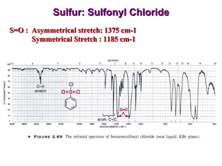 Sulfur: Sulfonyl Chloride S=O :  Asymmetrical stretch: 1375 cm-1 Symmetrical Stretch : 1185 cm-1 
