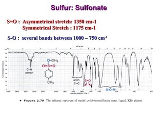 Sulfur: Sulfonate S=O :  Asymmetrical stretch: 1350 cm-1 Symmetrical Stretch : 1175 cm-1 S-O :  several bands between 1000 – 750 cm -1 