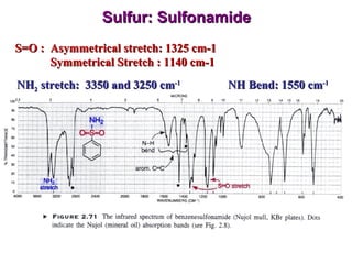 Sulfur: Sulfonamide S=O :  Asymmetrical stretch: 1325 cm-1 Symmetrical Stretch : 1140 cm-1 NH 2  stretch:  3350 and 3250 cm -1   NH Bend: 1550 cm -1 