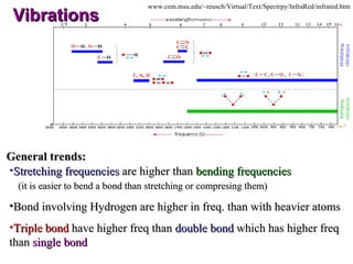 Vibrations www.cem.msu.edu/~reusch/Virtual/Text/Spectrpy/InfraRed/infrared.htm General trends: Stretching frequencies  are higher than  bending frequencies    (it is easier to bend a bond than stretching or compresing them) Bond involving Hydrogen are higher in freq. than with heavier atoms Triple bond  have higher freq than  double bond  which has higher freq  than  single bond 