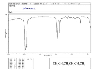 CH 3 CH 2 CH 2 CH 2 CH 2 CH 3 n -hexane 