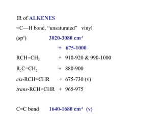 IR of  ALKENES =C—H bond, “unsaturated”  vinyl (sp 2 ) 3020-3080 cm -1   +  675-1000 RCH=CH 2   + 910-920 & 990-1000 R 2 C=CH 2   + 880-900 cis -RCH=CHR  + 675-730 (v) trans -RCH=CHR  + 965-975 C=C bond  1640-1680 cm -1   (v) 