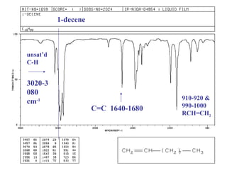 1-decene 910-920 & 990-1000 RCH=CH 2 C=C  1640-1680 unsat’d C-H 3020-3080 cm -1 