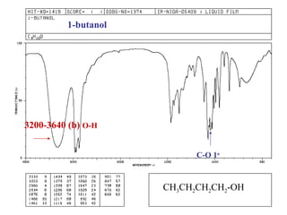 1-butanol CH 3 CH 2 CH 2 CH 2 -OH C-O 1 o 3200-3640 (b)   O-H 