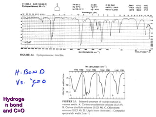 Hydrogen bond and C=O 