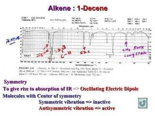 Alkene :  1-Decene To give rise to absorption of IR  =>  Oscillating Electric Dipole Symmetry Molecules with Center of symmetry Symmetric vibration => inactive Antisymmetric vibration => active 