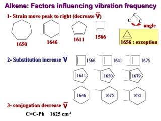 Alkene: Factors influencing vibration frequency 1- Strain move peak to right (decrease  ) angle 1650 1646 1611 1566 1656 : exception 2- Substitution increase 3- conjugation decrease C=C-Ph  1625 cm -1 1566 1641 1675 1611 1650 1679 1646 1675 1681 C C C    