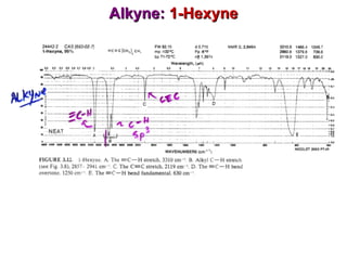 Alkyne:  1-Hexyne 
