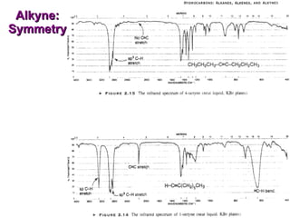 Alkyne: Symmetry 