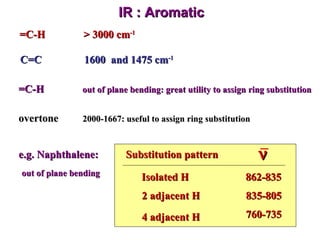 IR : Aromatic =C-H > 3000 cm -1 C=C 1600  and 1475 cm -1 =C-H out of plane bending: great utility to assign ring substitution overtone 2000-1667: useful to assign ring substitution e.g. Naphthalene:  Substitution pattern Isolated H 862-835 835-805 760-735 2 adjacent H 4 adjacent H out of plane bending  