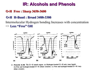 IR: Alcohols and Phenols O-H  Free : Sharp 3650-3600 O-H  H-Bond : Broad 3400-3300 Intermolecular Hydrogen bonding Increases with concentration =>  Less “Free” OH 