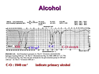 Alcohol C-O : 1040 cm -1  indicate primary alcohol  