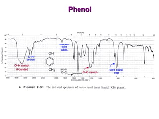 Phenol 