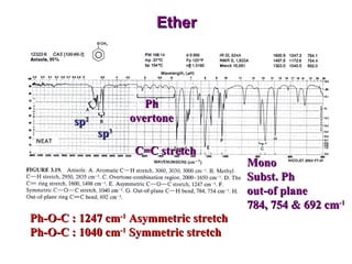 Ether sp 2 sp 3 Ph overtone C=C stretch Ph-O-C : 1247 cm -1  Asymmetric stretch Ph-O-C : 1040 cm -1  Symmetric stretch Mono Subst. Ph out-of plane 784, 754 & 692 cm -1 