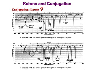 Ketone and Conjugation Conjugation: Lower  