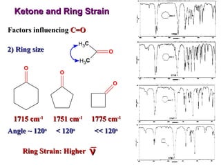 Ketone and Ring Strain Ring Strain: Higher Factors influencing  C=O 2) Ring size 1715 cm -1 Angle ~ 120 o 1751 cm -1 < 120 o 1775 cm -1 << 120 o  