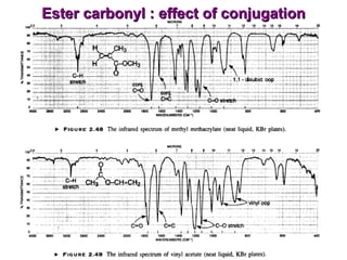 Ester carbonyl : effect of conjugation 