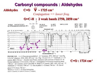Carbonyl compounds : Aldehydes Aldehydes C=O  ~ 1725 cm -1 O=C-H  :  2 weak bands 2750, 2850 cm -1 Conjugation => lower freq. C=O : 1724 cm -1  