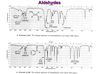 Aldehydes 