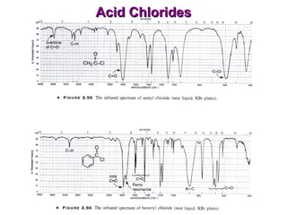 Acid Chlorides 