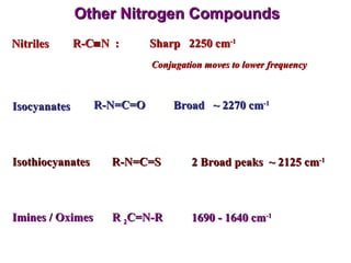 Other Nitrogen Compounds Nitriles Isocyanates Isothiocyanates Imines / Oximes R-C  N  :  Sharp  2250 cm -1 Conjugation moves to lower frequency R-N=C=O Broad  ~ 2270 cm -1 R-N=C=S 2 Broad peaks  ~ 2125 cm -1 R  2 C=N-R 1690 - 1640 cm -1 
