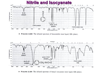 Nitrile and Isocyanate 