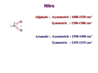 Nitro Aliphatic : Asymmetric : 1600-1530 cm -1 Symmetric  : 1390-1300 cm -1 Aromatic : Asymmetric : 1550-1490 cm -1 Symmetric  : 1355-1315 cm -1 — N O O + - 