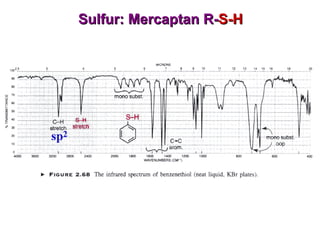Sulfur: Mercaptan R- S-H 