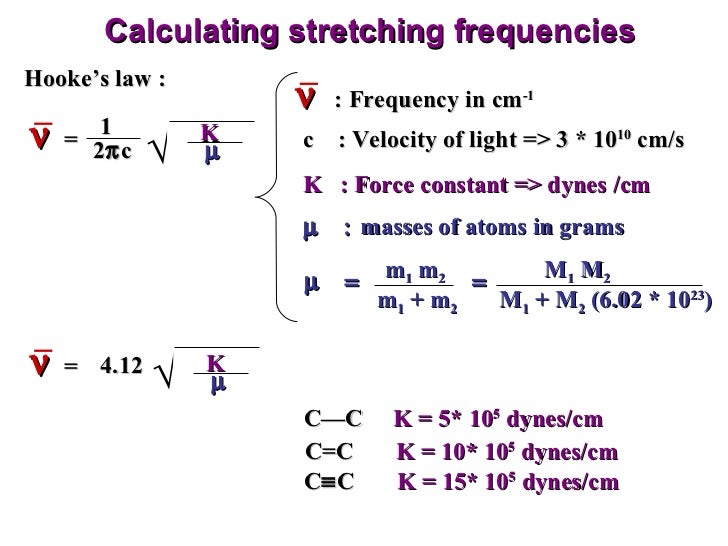 Infrared presentation