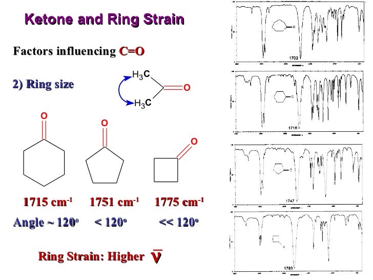 Infrared presentation