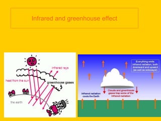 Infrared and greenhouse effect
 