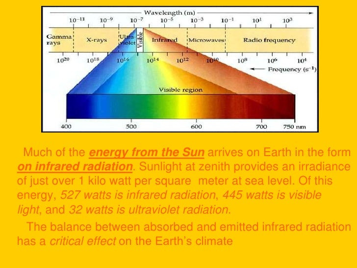Infrared radiation