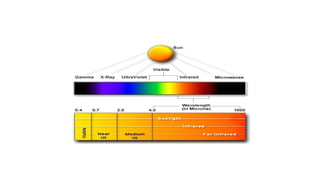 Infrared Rays Powerpoint INFRARED RADIATION - Copy g afhcchfj.ppt