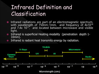 Infrared radiations physiotherapy PPT