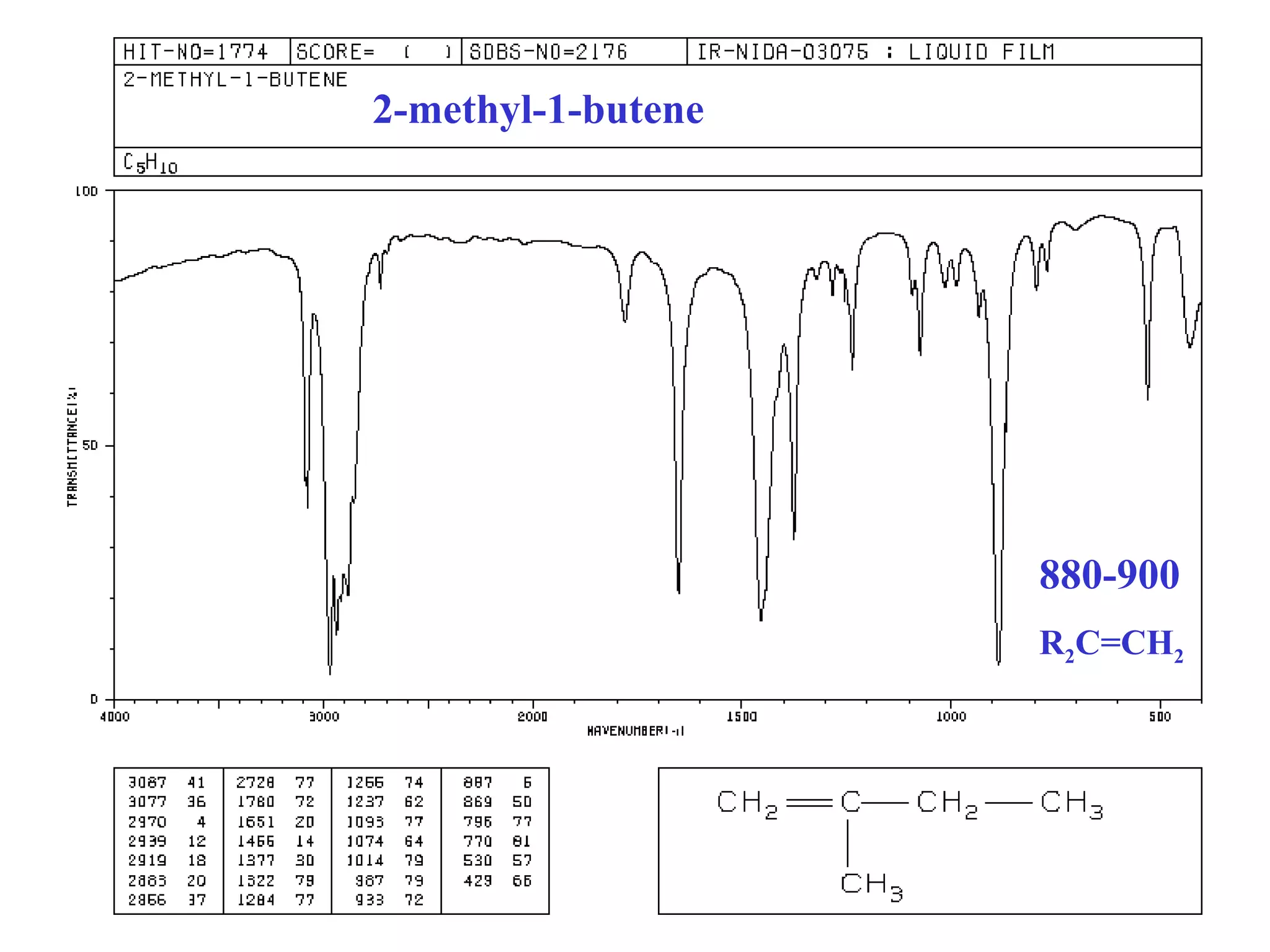 2-methyl-1-butene 
880-900 
R2C=CH2 
 