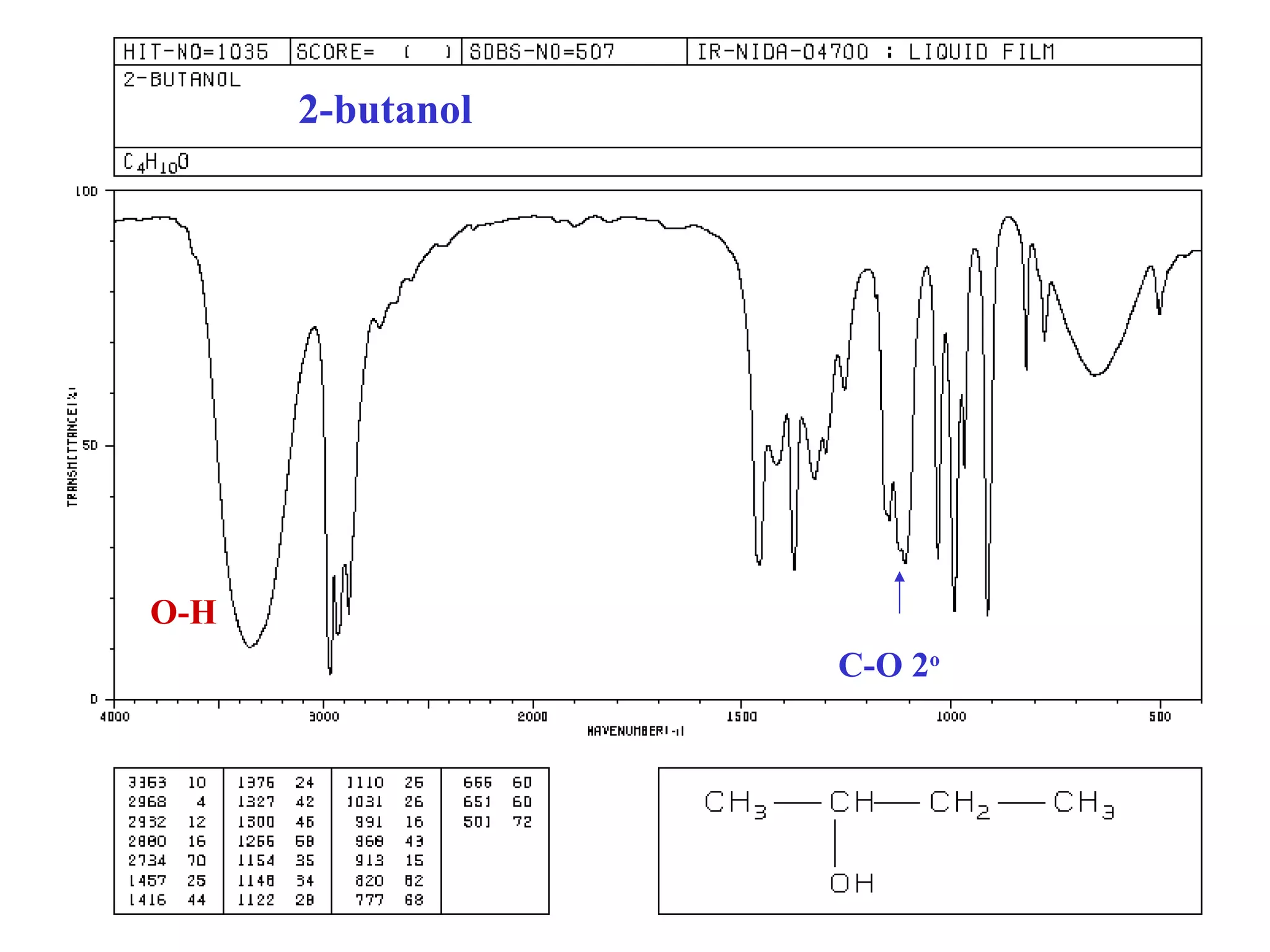 2-butanol 
C-O 2o 
O-H 
 