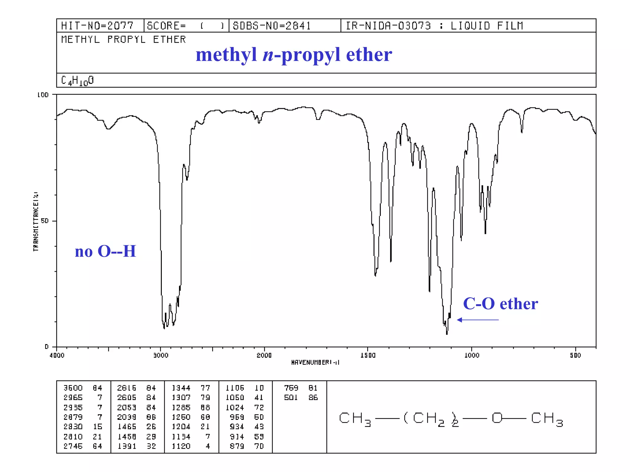 methyl n-propyl ether 
no O--H 
C-O ether 
 