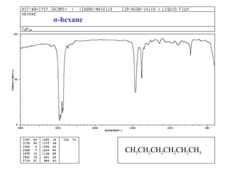 CH3CH2CH2CH2CH2CH3 
n-hexane 
 