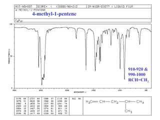 4-methyl-1-pentene 
910-920 & 
990-1000 
RCH=CH2 
 