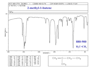 2-methyl-1-butene 
880-900 
R2C=CH2 
 