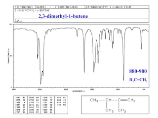 2,3-dimethyl-1-butene 
880-900 
R2C=CH2 
 
