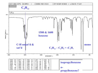 C9H12 
C-H unsat’d & 
sat’d 
1500 & 1600 
benzene 
mono 
C9H12 – C6H5 = -C3H7 
isopropylbenzene 
n-propylbenzene? 
 