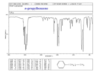 n-propylbenzene 
 