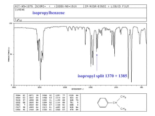 isopropyl split 1370 + 1385 
isopropylbenzene 
 