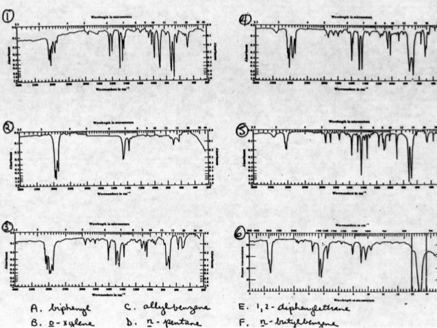 Infrared spectoscopy