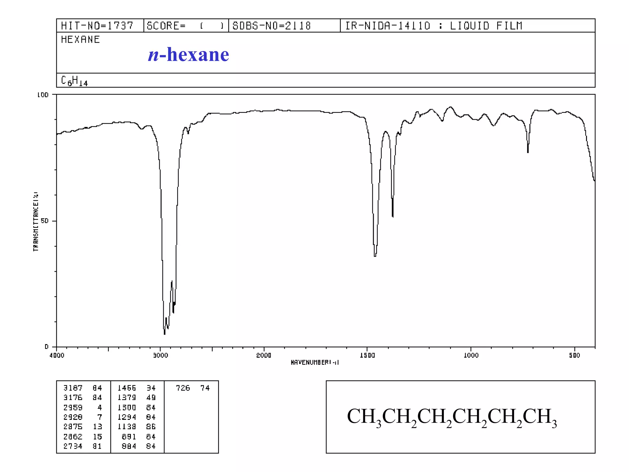 CH3CH2CH2CH2CH2CH3
n-hexane
 
