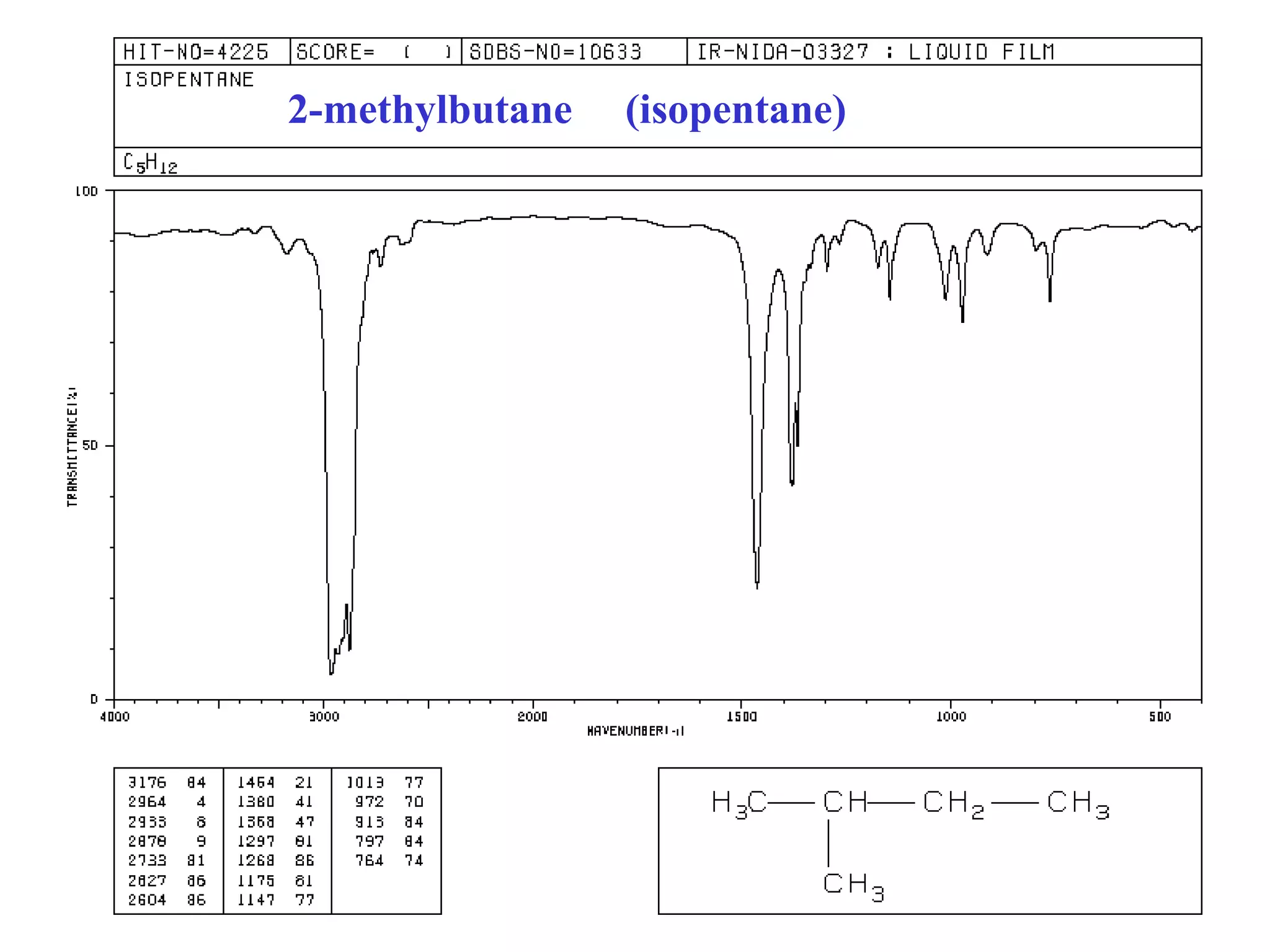 2-methylbutane (isopentane)
 
