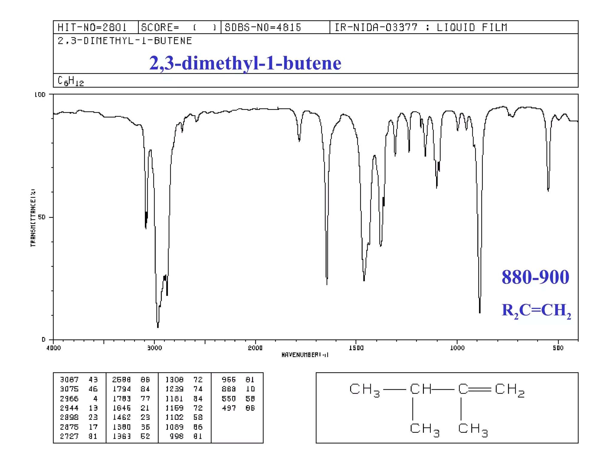 2,3-dimethyl-1-butene
880-900
R2C=CH2
 