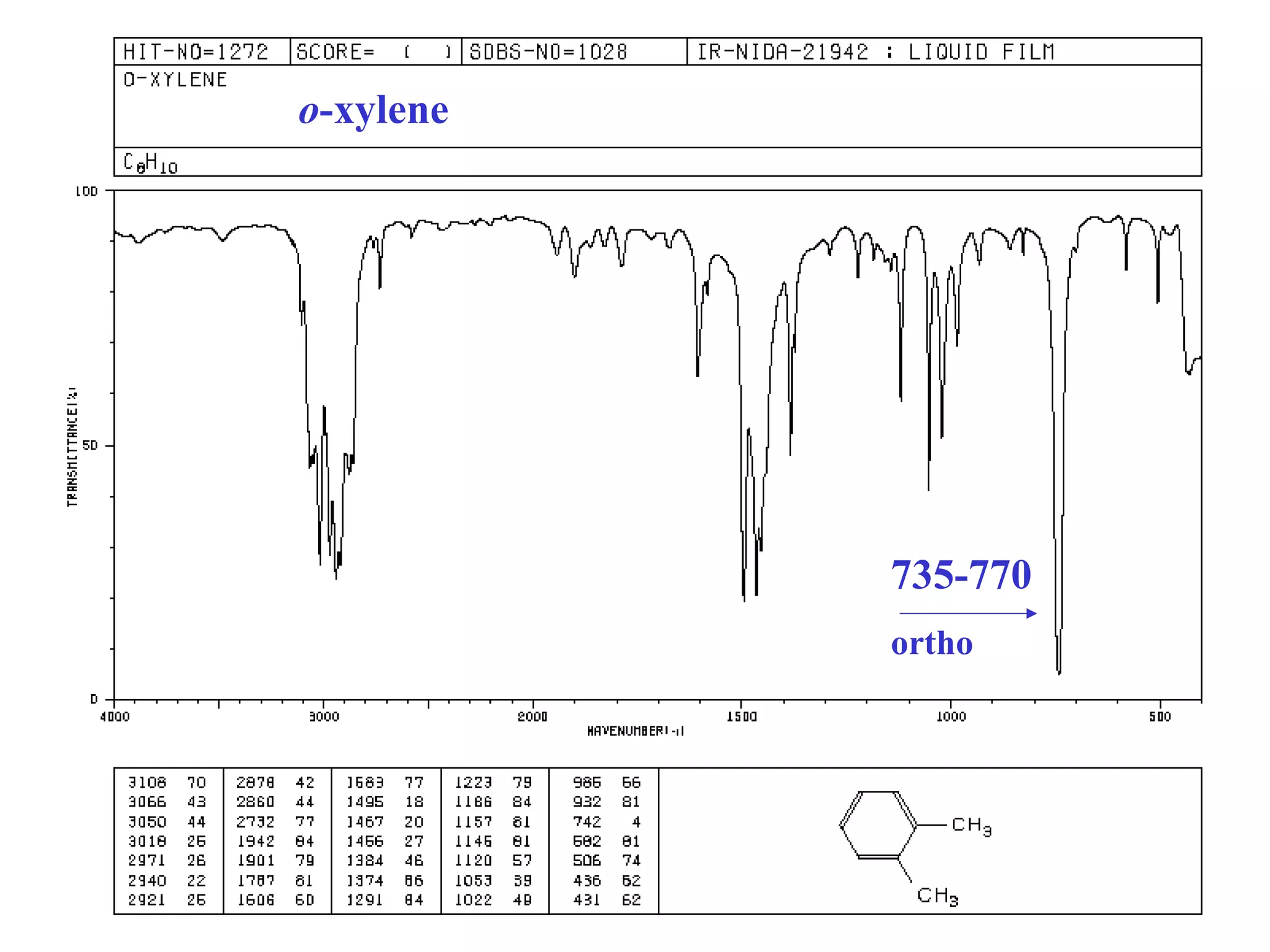 o-xylene
735-770
ortho
 